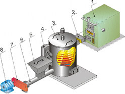 Принципиальная схема теплогенератора с вихревым газогенератором для отопления сушильных камер.